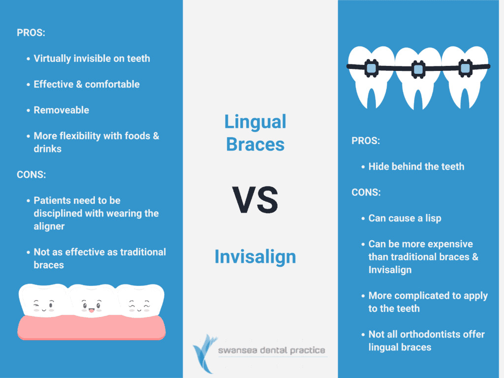 comparing lingual braces and Invisalign