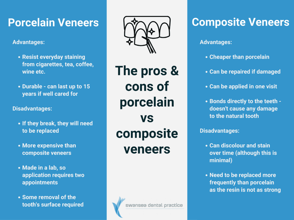 porcelain vs composite veneers