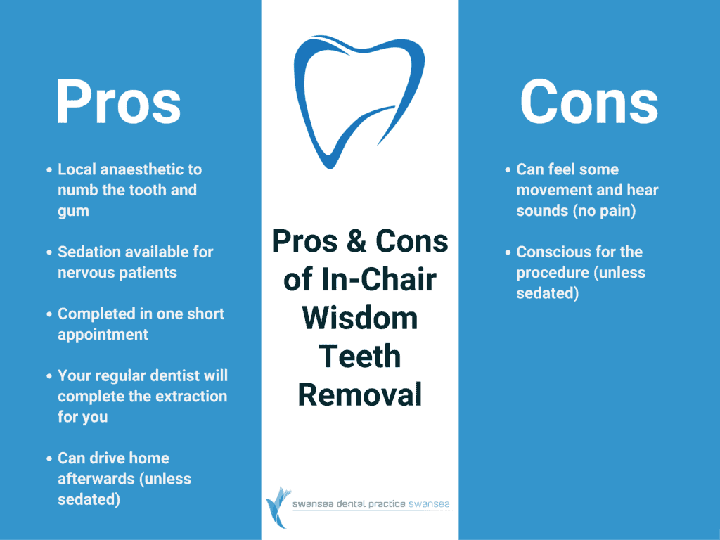 pros and cons of in-chair wisdom teeth removal