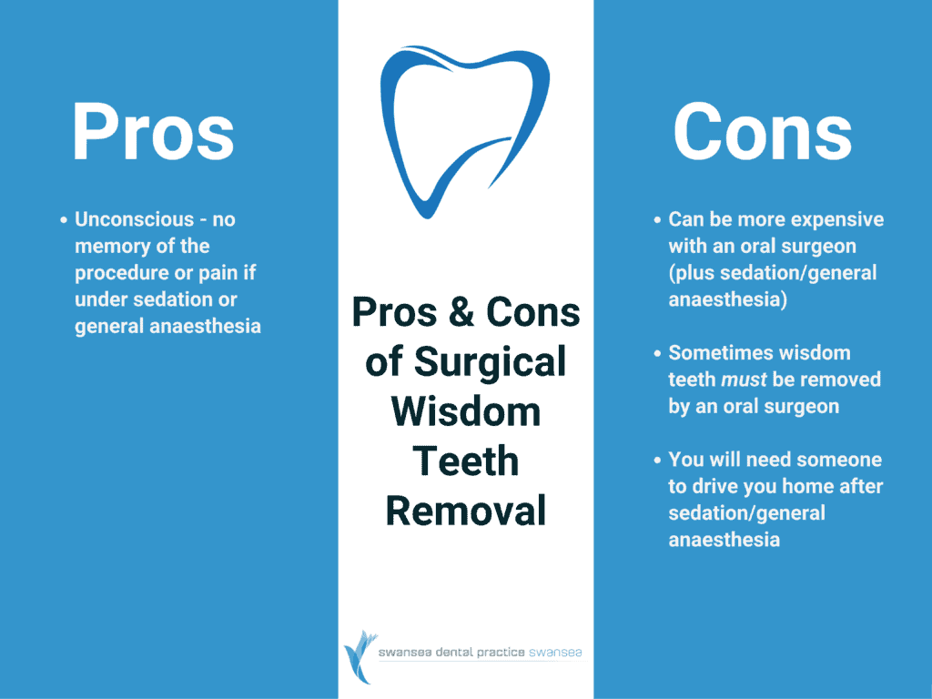 pros and cons of surgical wisdom teeth removal